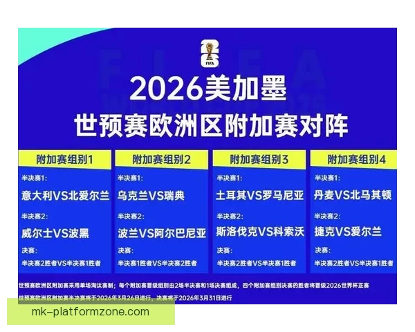 2026年世界杯最新排名揭晓 各大强队表现如何