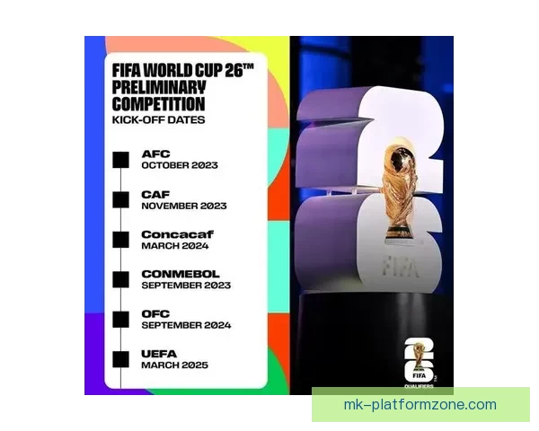 美加墨世界杯竞猜平台全面开启 快来预测冠军赢大奖